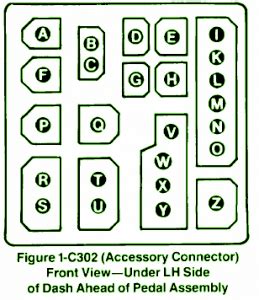 I have found the fuse box layouts for both bmw e36 325i and the. Fuse Box 1991 BMW 325i Diagram | Wiring schema blogs