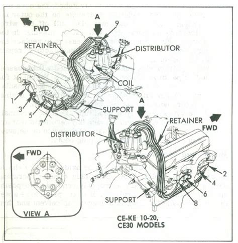 Car radio stereo audio wiring diagram autoradio connector wire installation schematic schema esquema de conexiones stecker konektor connecteur car stereo wiring diagrams car radio wiring car radio wiring colors car radio wire car radio connections wiring diagram car radio wire colours. Spark Plug Wiring Diagram Chevy 305 - Wiring Diagram