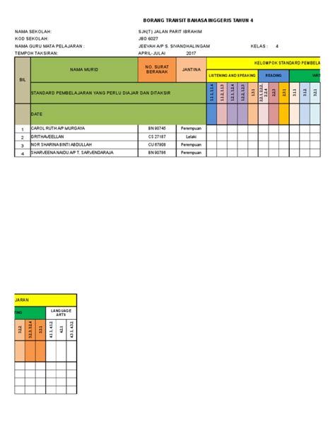 14 panduan pelaksanaan pentaksiran bilik darjah 2018. Trainees2013: Borang Transit Pbs Tahun 1 2019