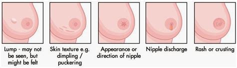 (zodiac sign cancer, birthrate between june 21 to july 21). It´s Breast Cancer Awareness Month!