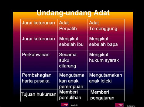 1abdul wasid, prosesi perkawinan adat sunda persfektif fiqih (studi di kelurahan karang mekar kec. .sejarah tingkatan 1: Undang-undang Adat