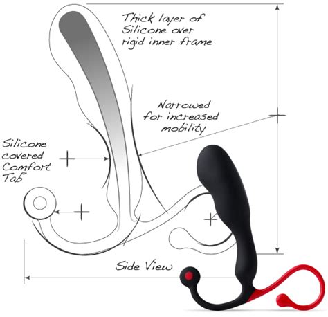 Because the prostate produces part of the fluid that exits a man's body when he ejaculates, it can be massaged to produce and orgasmic effect. Aneros - Official Site | Prostate massage, Prostate milking