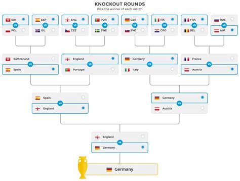 Och med fortsatt 24 nationer i turneringen så är detta en turnering som. Vilket lag vinner Fotbolls-EM 2016? - Betbonus.se