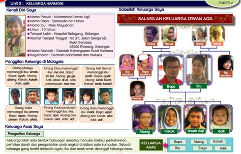 Sejarah tahun 4 (kerajaan melayu awal). Sejarah Tahun 4 - Sejarah Sekolah Rendah