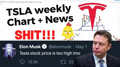 Tesla stock price is too high, musk said on twitter in one of several unusual messages, including ones quoting parts of the u.s. TSLA Weekly Analysis | Tesla Stock | TSLA is too high imo ...