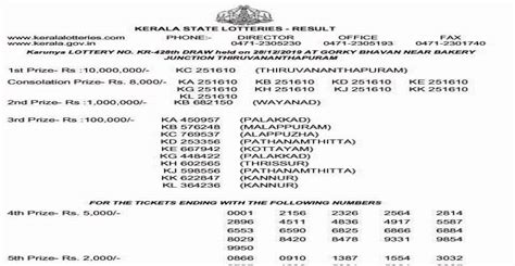 Check spelling or type a new query. Kerala Karunya Lottery Result As On 28/12/2020 - The PrimeTime