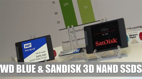 Learn the differences between the two so you can choose the right sandisk sd card. すごい Sandisk Ssd Plus Ultra 違い - サゴタケモ