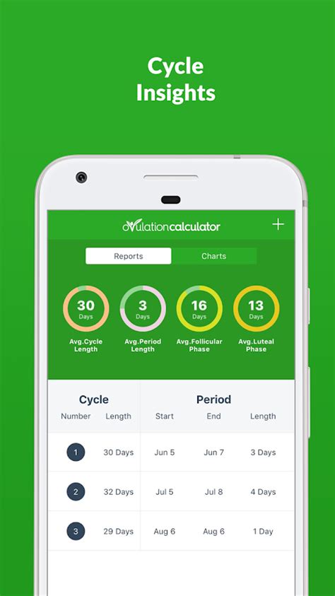 How to use our free ovulation calculator. Ovulation Calculator Fertility - Android Apps on Google Play