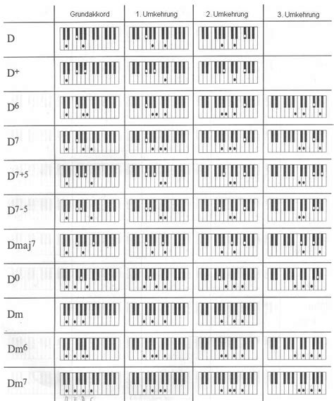 Du kannst direkt zum klavier akkorde fingersatz pdf scrollen und gleich loslegen. Schlagwort: Akkorde | Quintenzirkel.info