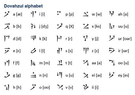 A place to discuss and ask questions about. Dovahzul, or the dragon language, is featured in The Elder ...