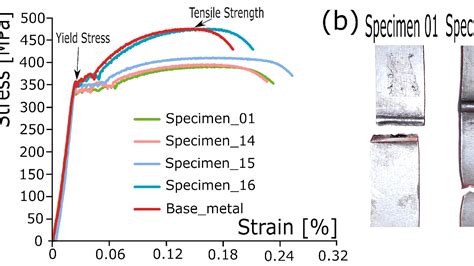 Development of bioplastics from agricultural waste. Tensile Strength Of Carbon Steel - Steel Choices