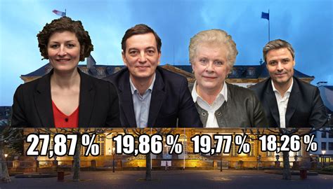 Cette rubrique vous permettra de connaître les résultats des dernières élections ou consultations qui ont eu lieu. Élections Municipales de Strasbourg : les résultats du 1er ...