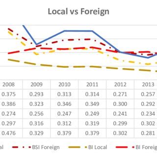 Conventional, therefore means, in the way that has been. Conventional and Islamic Banks in Malaysia | Download ...