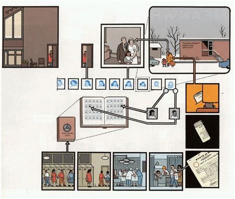 Chris ware s jimmy corrigan read full. Download scientific diagram | Progression need not be ...