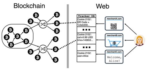 When bitcoin is sent from one wallet address to another, a transaction is created. Bitcoin vendarle ni tako anonimen | Monitor