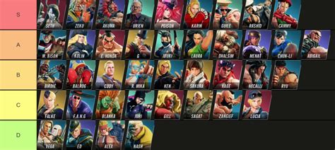 This page classifies different units to different ranks depending on how they good they are on both story and infinite mode, we consider all aspects: MDZ Jimmy présente sa tier list 2021 pour Street Fighter V ...