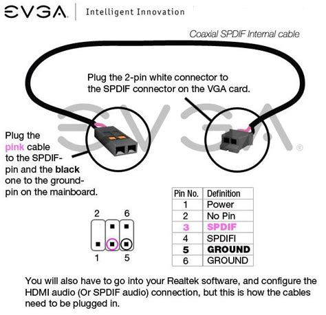 Standard toslink optical fiber cables are resilient and but spdif with coaxial cables & rca connectors doesn't stay too far behind. how to connect SPDIF connector Precision T1500 mainbord ...