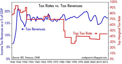 Some cities and counties ask for a special business permit if you intend to run a rental property business. Calafia Beach Pundit: Tax and deficit scaremongering