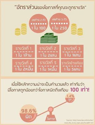 ลุ้นผลหวย วันที่ 16/2/64 รางวัลที่ 1 ผลสลากกินแบ่งรัฐบาล ตรวจผล. สลากกินเเบ่งรัฐบาล