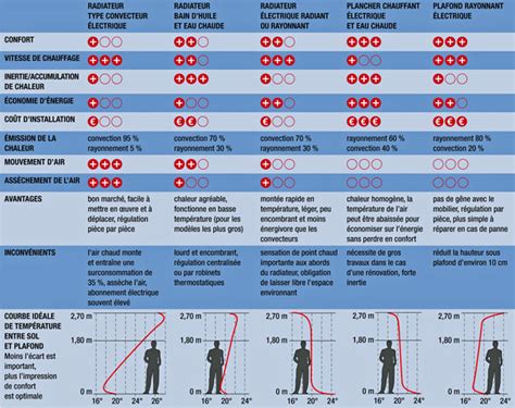 We did not find results for: Comment choisir le bon mode de chauffage