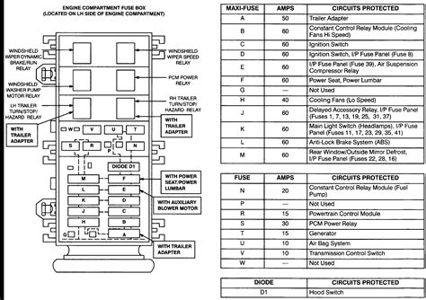 08.10.2017 · this specific image (1996 ford windstar 3.8: I cna not find a diagram for the fuse box in a 1996 ford ...