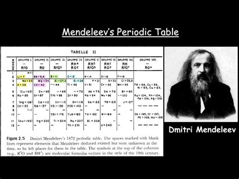 Dmitri ivanovich mendeleev (often romanized as mendeleyev or mendeleef) (english: PPT - Mendeleev's Periodic Table PowerPoint Presentation - ID:5955757