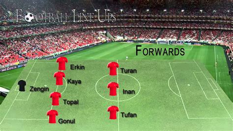 Get live scores, news, video and schedule from euro 2016 : Turkey 1-2 Czech Republic (Turkey Line Up) Euro 2016 ...