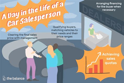 The latest ones are on may 31, 2021 10 new what does a lot manager do at a car. Finance And Insurance Manager At A Car Dealership Salary ...