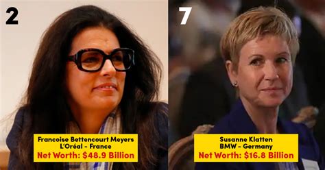 The current owner of mls side inter miami, david beckham, who was played for manchester united. List Of Top 10 Richest Women In The World 2020 - Marketing ...