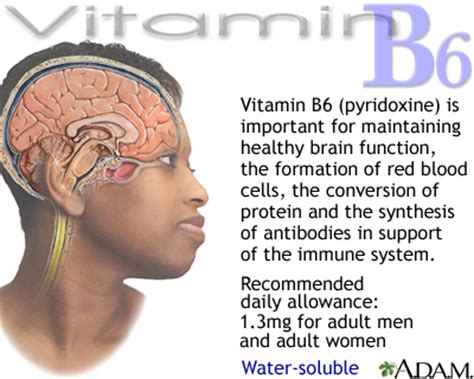 People who have trouble absorbing vitamin b6 from food or dietary supplements can develop a deficiency, as well. Vitamin B6 benefit: MedlinePlus Medical Encyclopedia Image