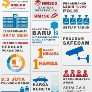 Antara 14 teras utama yang menjadi pilihan ialah 7 manifesto bn 2018. MANIFESTO BARISAN NASIONAL PRU13 PDF