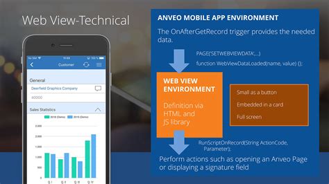 WebView - Anveo Help Center