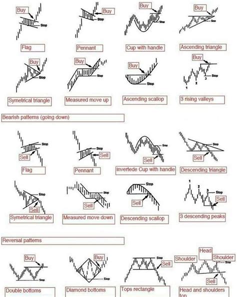 Cryptocurrency Trading Signals, Chart Patterns (Cheat ...