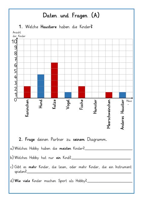 Maybe you would like to learn more about one of these? Diagramme Lesen Arbeitsblätter Mathe Klasse 3 Diagramme ...