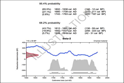 Carbon it is not half life carbon dating in hindi. Radiocarbon dating range