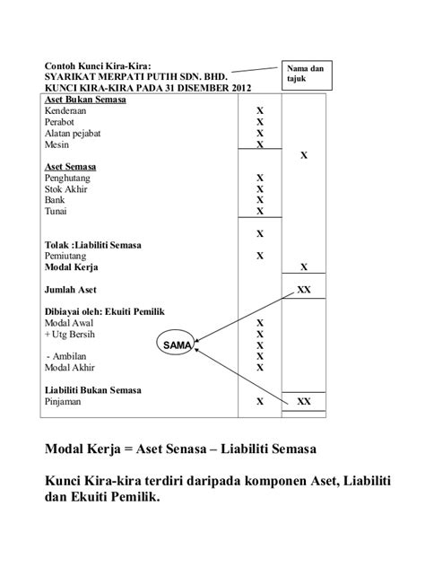 Penyata pendapatan dan penyata kedudukan kewangan (set 1 modul halus no. DUNIAKU AKAUN: PENYATA KEWANGAN