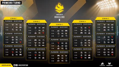 O início do campeonato brasileiro de 2020 foi adiado, por conta da pandemia de coronavírus, para o dia 08 de agosto e o término está previsto. Com mais partidas na semana, Brasileirão Rainbow Six 2020 ...