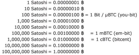 Right now, the mnme/btc exchange rate is 0.00001125. NGN to Satoshi (Nigerian Naira to Satoshi) | convert ...