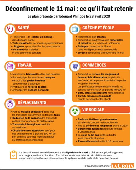 Les différentes mesures seront appliquées à partir du. INFOGRAPHIE. Le plan de déconfinement en un coup d'oeil