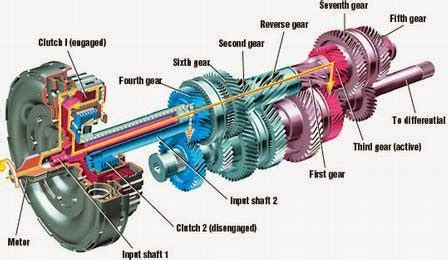 Dual clutch transmissions are like ­having two manual transmissions shifting together while being controlled like an automatic transmission. Seminar On Dual Clutch Transmission ( DCT) Report Download