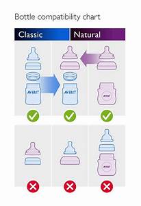 Buy The Avent Baby Bottle Scf693 17 Baby Bottle Avent Baby Bottles