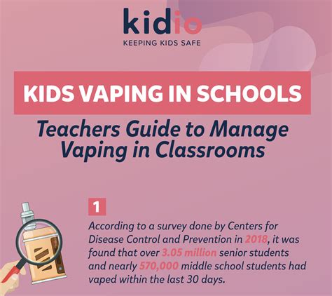 The toy was made to tackle issues regarding under age smoking across europe. Teacher's Guide to Stop Kids Vaping in Classrooms | Teacher guides, School safety, School teacher