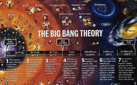 Created by chuck lorre, bill prady. Big Bang Theory Challenged By The Bouncing Universe Theory ...