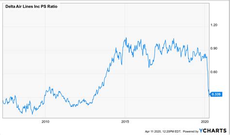 2 big reasons churchill capital shares are soaring today. Business News, Articles, Stories & Trends for Today