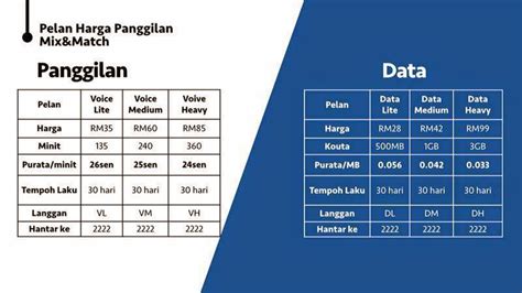 Dalam artikel kali ini, pihak kami akan tunjukkan panduan lengkap bagaimana anda nak langgan atau beli data internet standard. CARA NAK LANGGAN INTERNET TONE EXCEL | EmpireBen