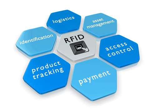Where to use easytrip rfid? RFID Solution - Flora Technology