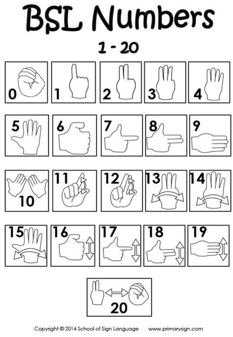 The symbol from the international phonetic alphabet (ipa), as used in phonetic transcriptions in modern dictionaries for english learners — that is the chart represents british and american phonemes with one symbol. BSL NUMBERS | British sign language alphabet, Sign ...