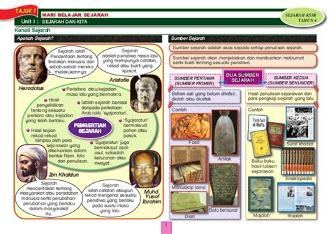 வரலாறு ஆண்டு 5/ sejarah tahun 5 kssr semakan edisi 2021 quantity. Sejarah kssr tahun 4 peta minda