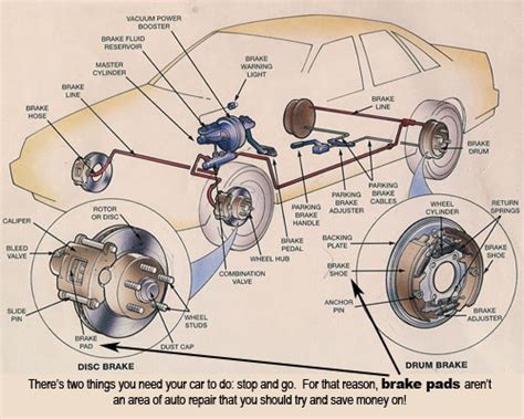 Putting the auto into gears 1 and 2 and redlining it. Car Care Tips - Brought To You by Keller Bros. Auto Repair ...
