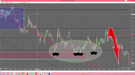 The apple stock forecast article was written by motek moyen research seeking alpha's #1 writer on long ideas and #2 in. Predicting Apple Stock? Watch & SHARE This AAPL LIVE Intra ...